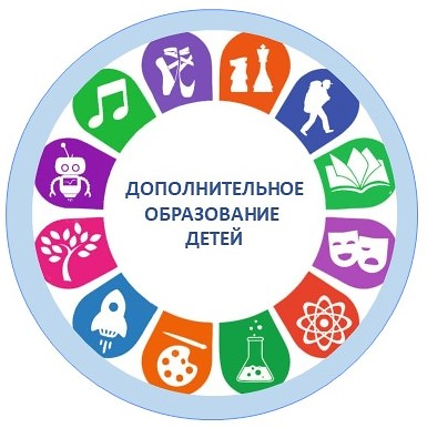 Онлайн – опрос по дополнительному образованию детей.